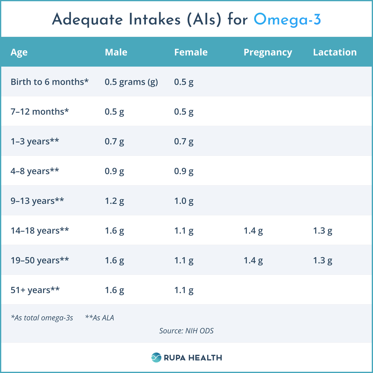 omega-3s-the-superfood-nutrient-you-need-to-know-about